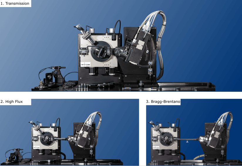 1. 透射模式 2. 高通量|微区衍射模式 3.布拉格-布伦塔诺模式