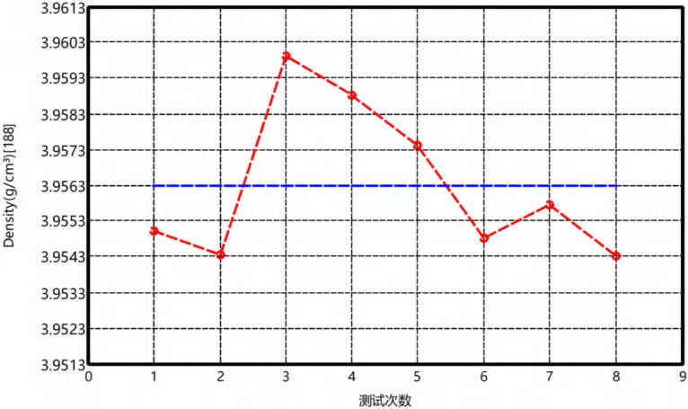 氧化铝密度曲线（测试温度25℃）